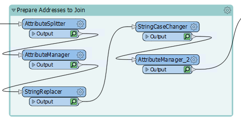 Expanding and organizing collapsed bookmark